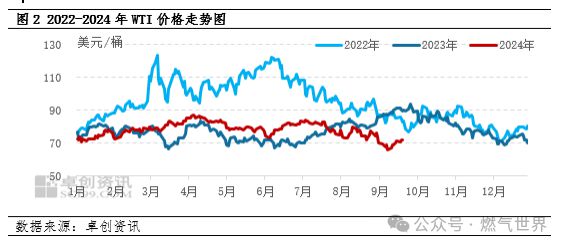 国内液化气价格或进一步下跌！尊龙凯时最新